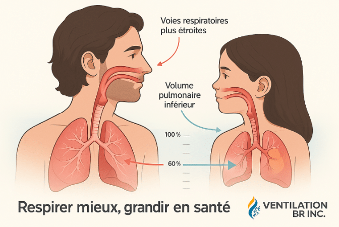 qualité air intérieur enfants