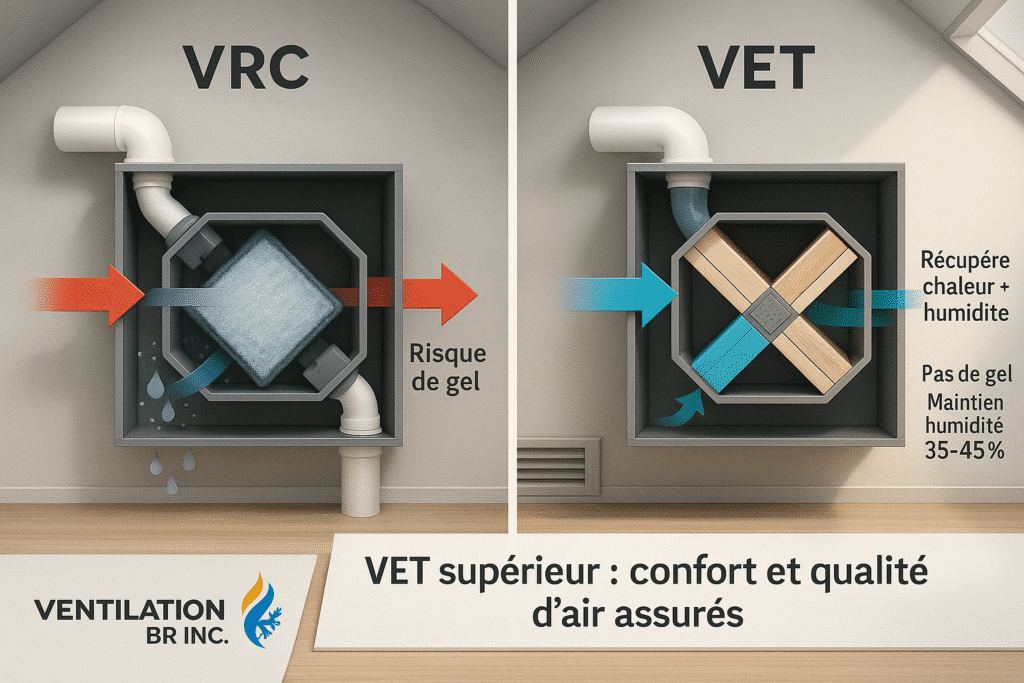 meilleur système chauffage Québec